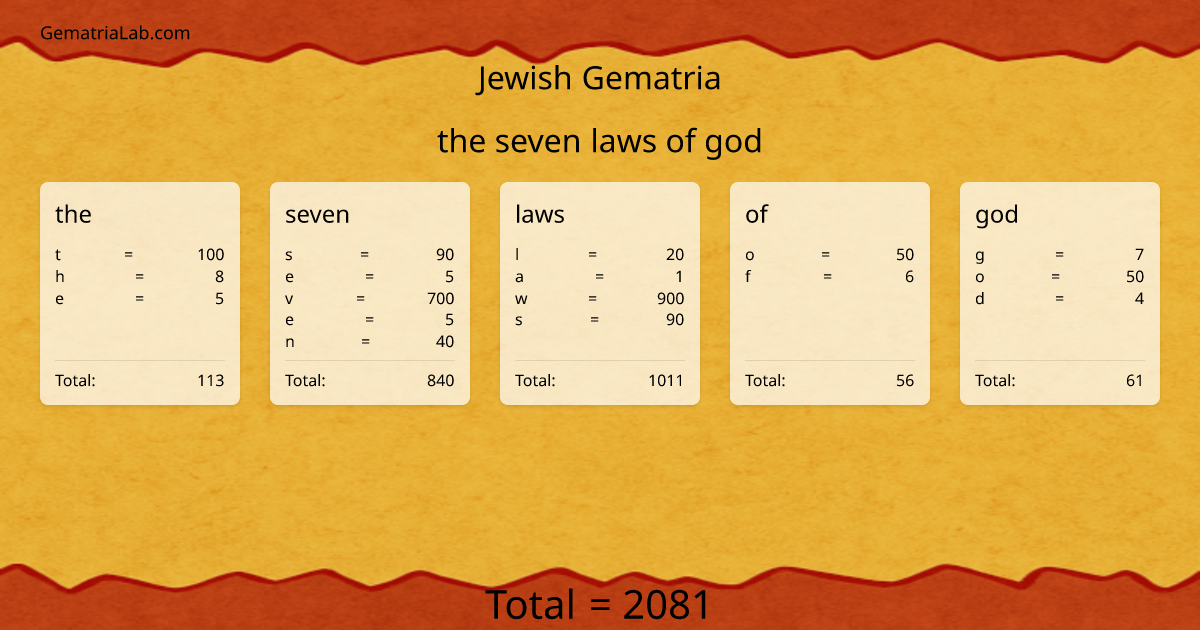 the seven laws of god in jewish Gematria
